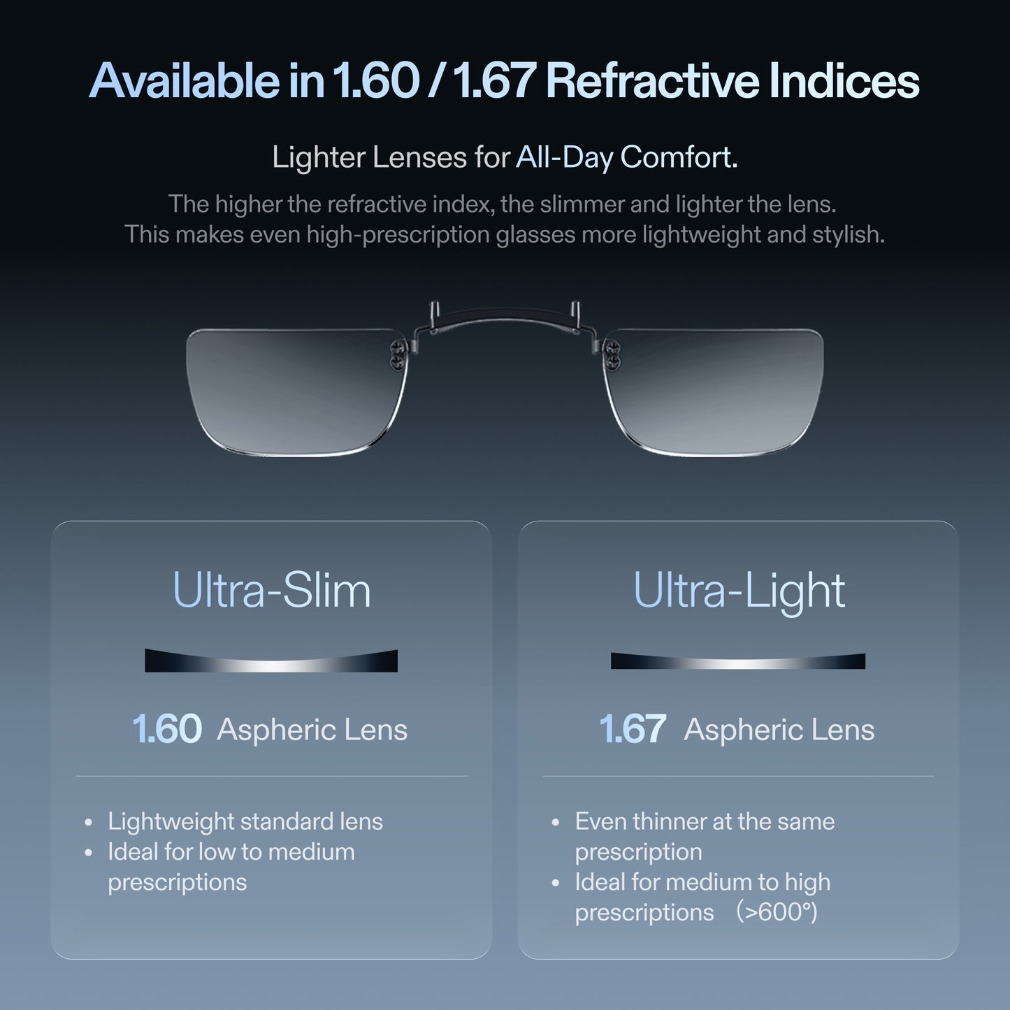 XREAL One Pro Prescription Lenses